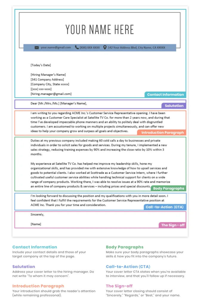 31154 cover letter components