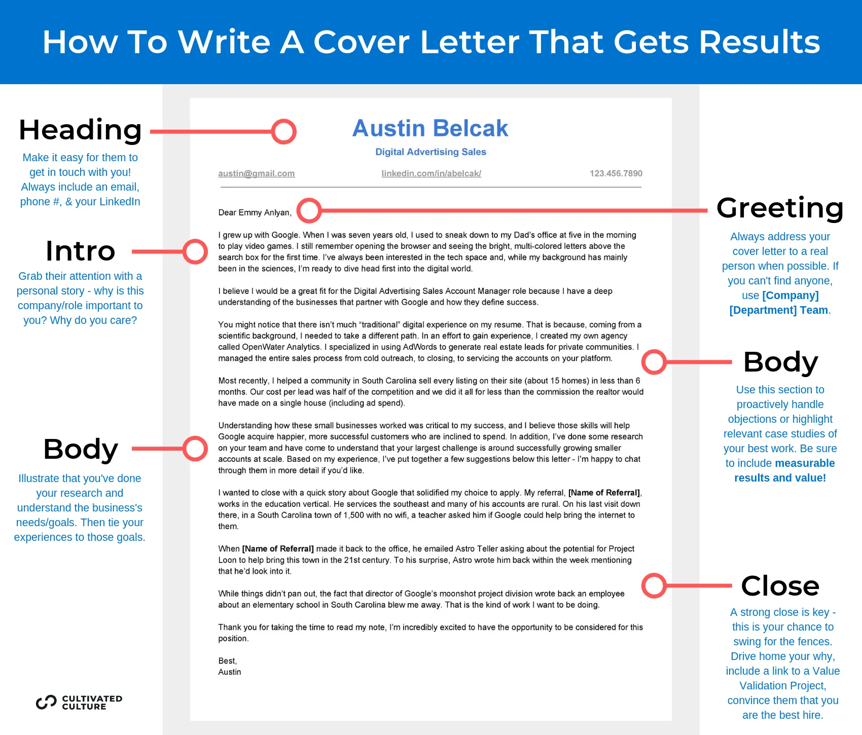 31167 skills experience cover letter
