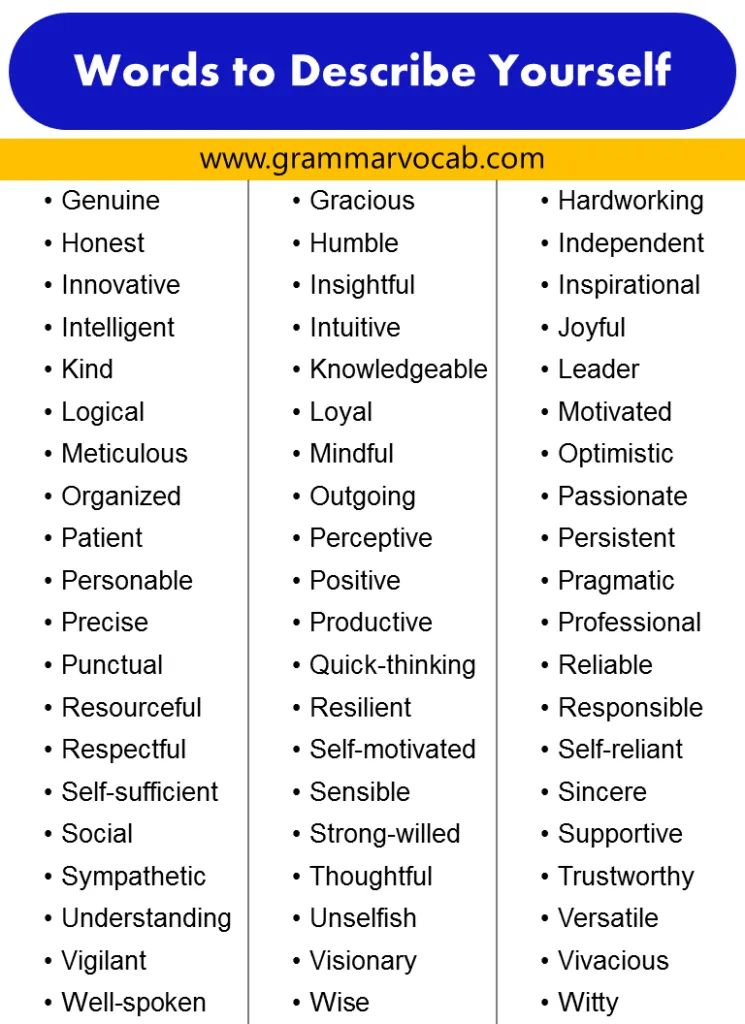 31168 skills and abilities words