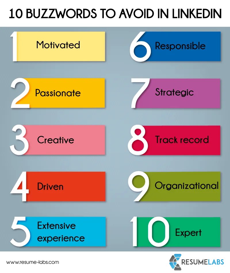 31168 top 7 cover letter words