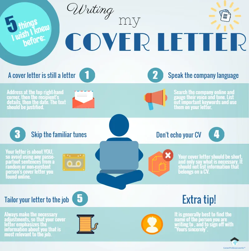 31408 cover letter action verbs